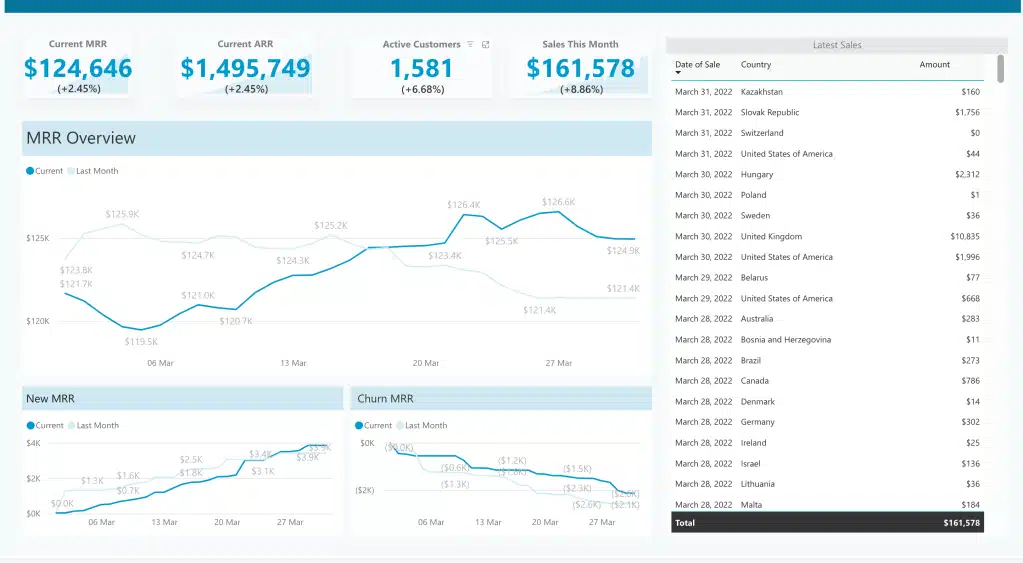 KPI Dashboard