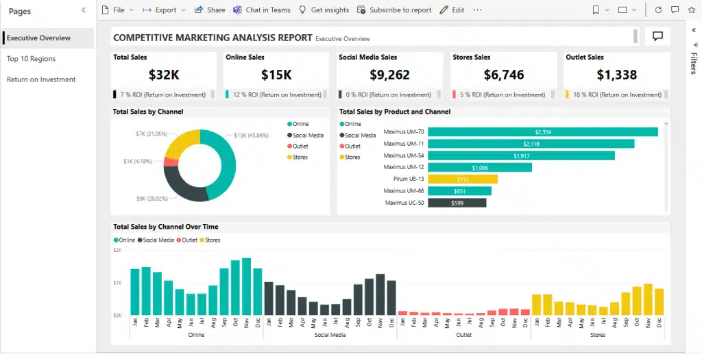 Marketing Campaign Insights Analysis Dashboard For Power BI
