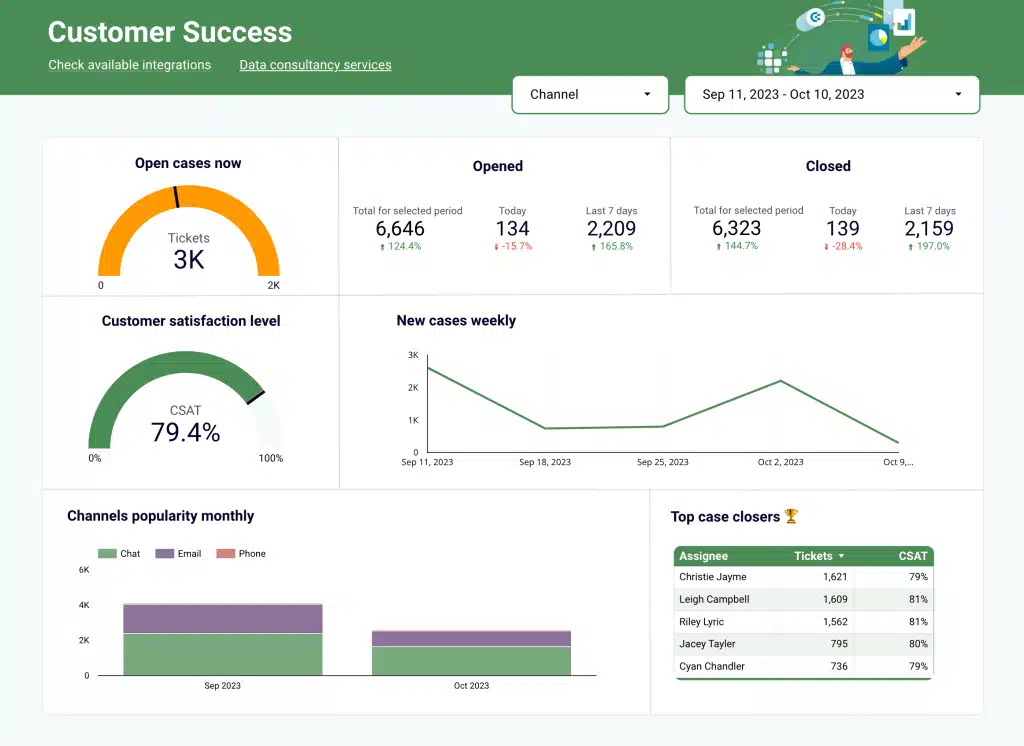 Operations Power BI Report Example