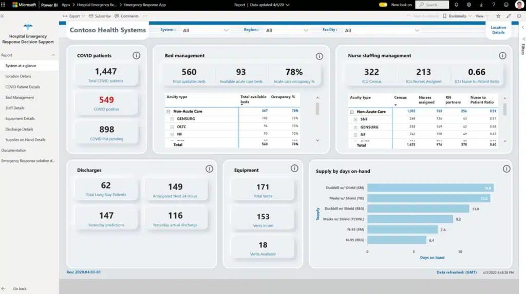 Power BI Healthcare Dashboard