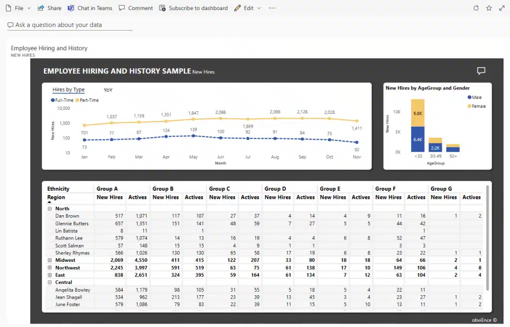 Power BI Dashboard for HRs