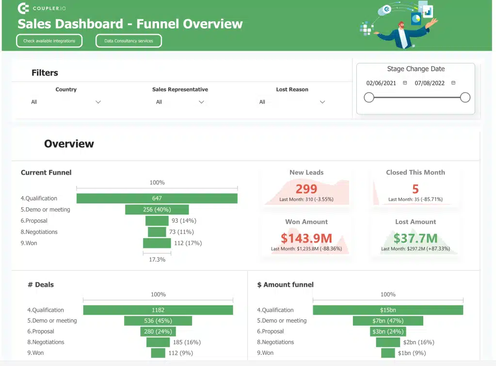 Sales Power BI Dashboard